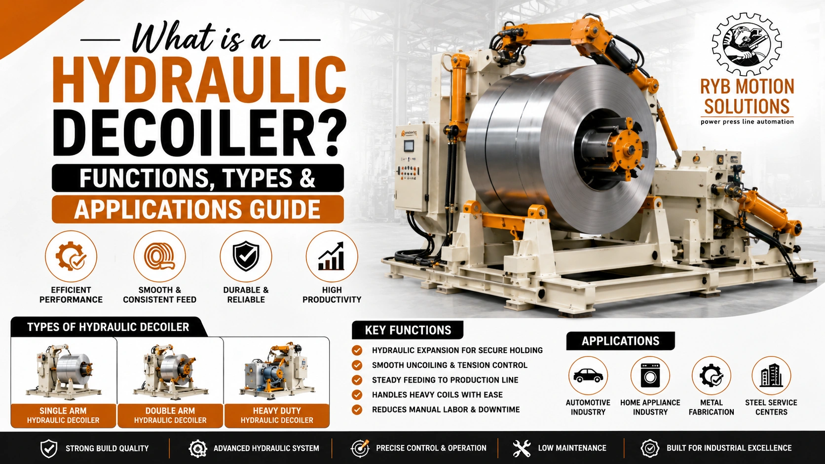You are currently viewing What is a Hydraulic Decoiler? Functions, Types & Applications Guide